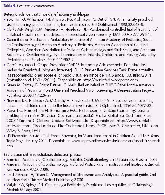 Tabla 5. Lecturas recomendadas